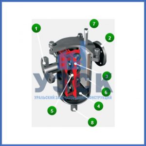 Магнитные шламоотводители MOS в Сергиевом Посаде